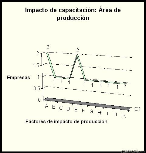 ÁREA DE PRODUCCIÓN