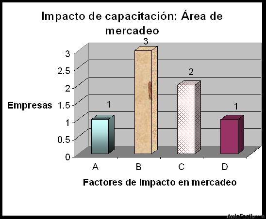 principales objetivos del proceso de evaluación