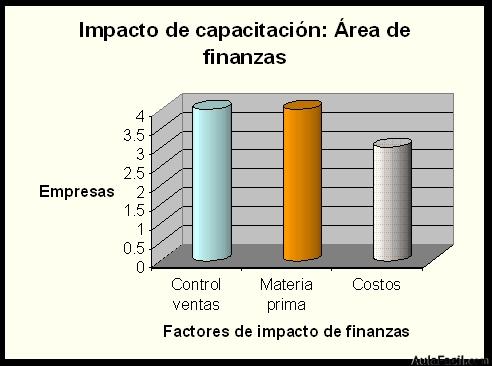 ÁREA DE FINANZAS