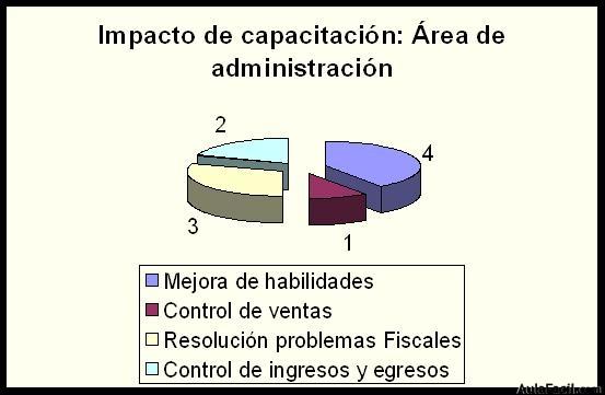 ÁREA DE ADMINISTRACIÓN