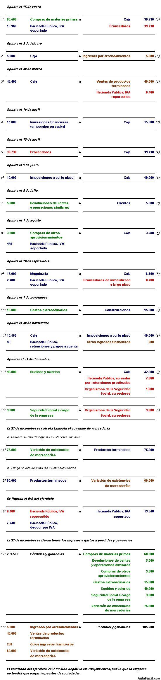 Libro Diario