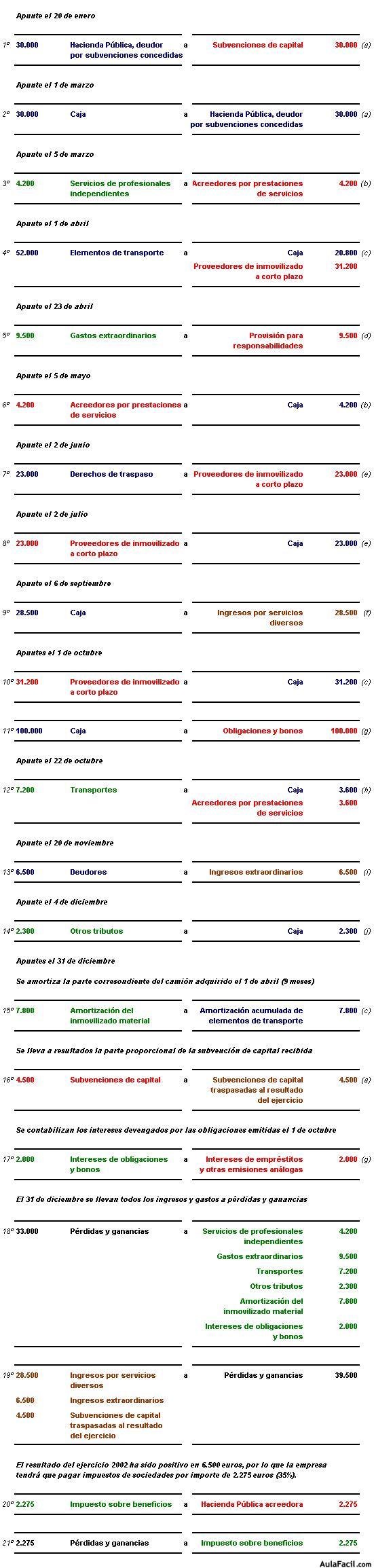 Contabilidad