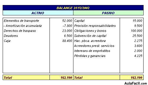 Contabilidad