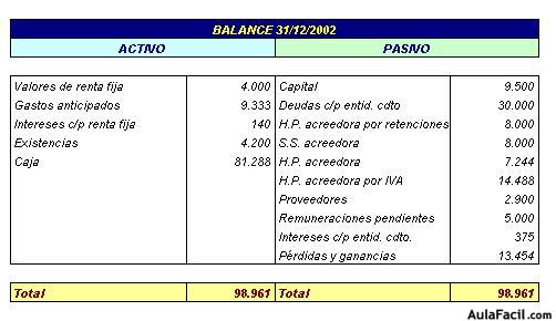 Contabilidad