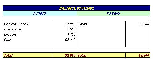 Contabilidad