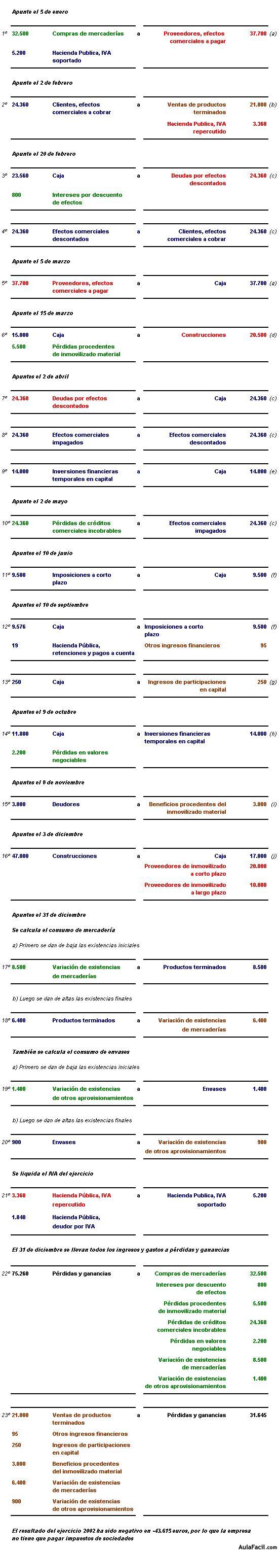 contabilidad