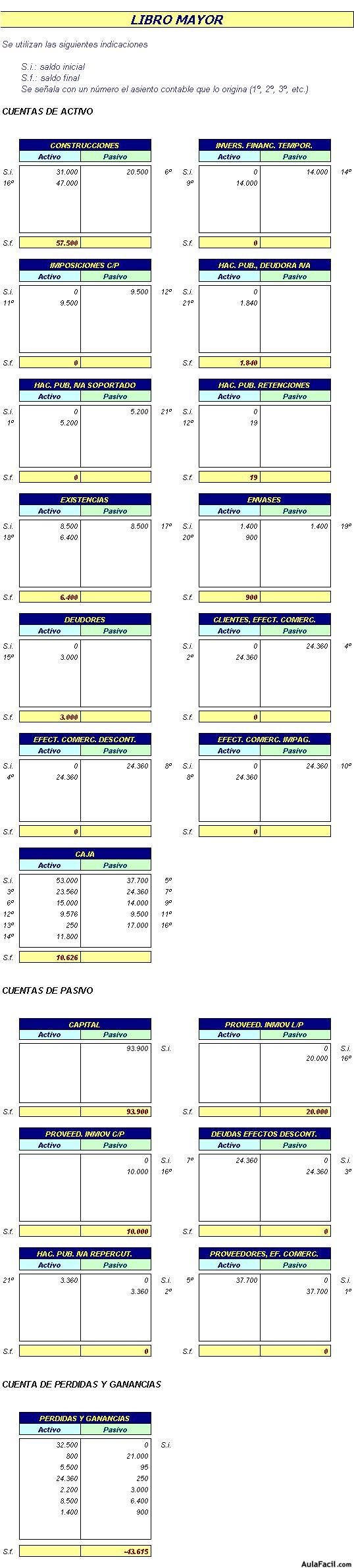 Contabilidad