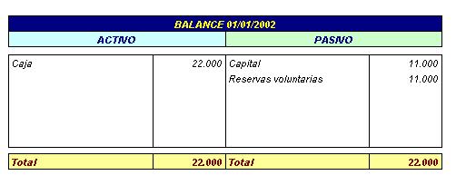 Contabilidad