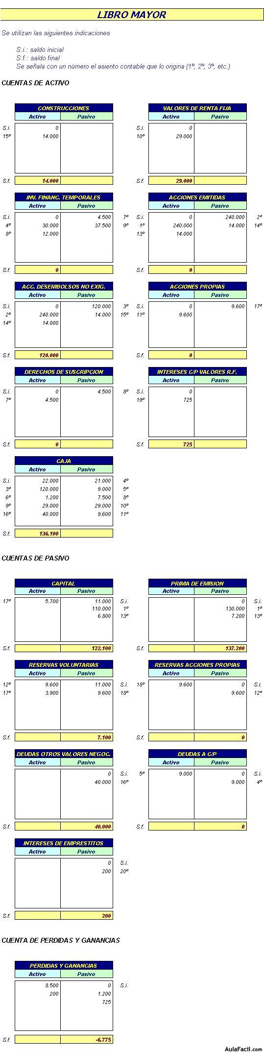 contabilidad