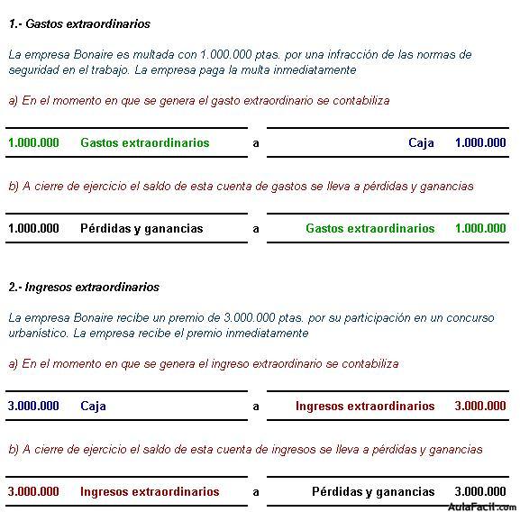 Contabilidad