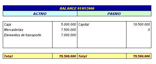 contabilidad