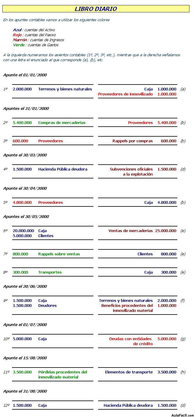 Contabilidad