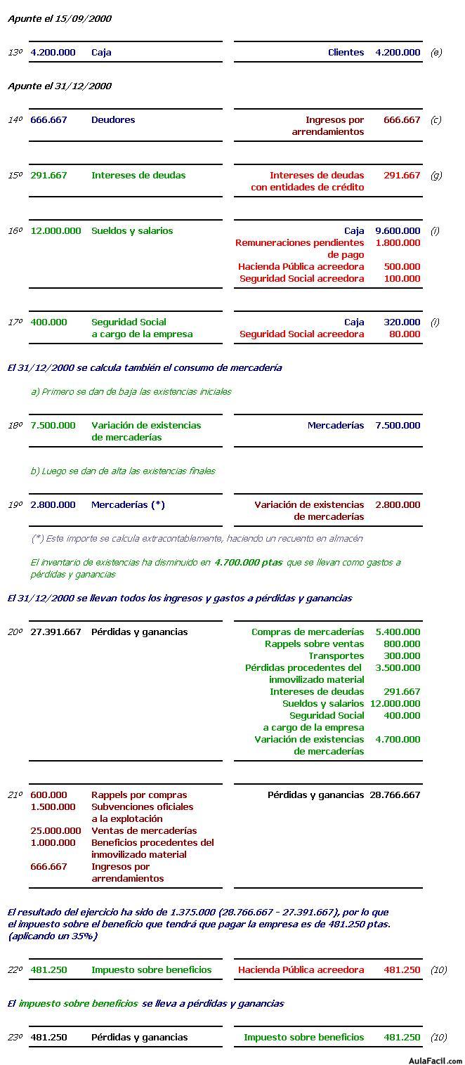 contabilidad