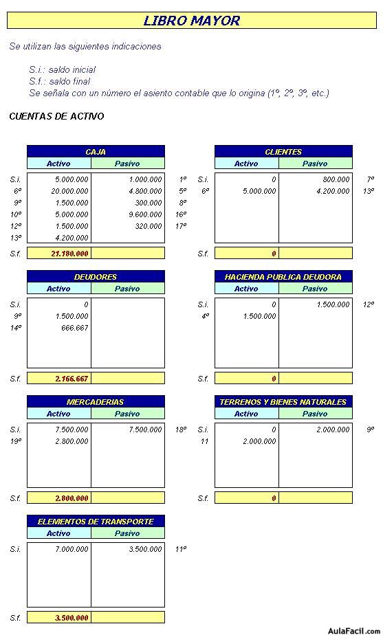 contabilidad