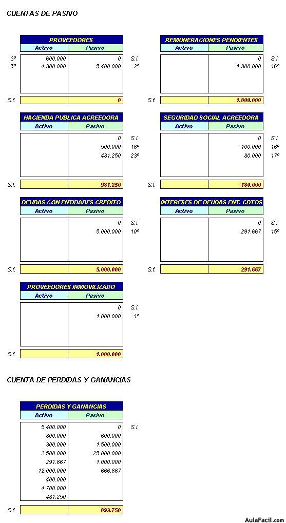 Contabilidad