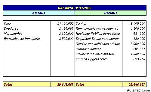 contabilidad