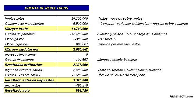 contabilidad