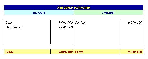 Contabilidad