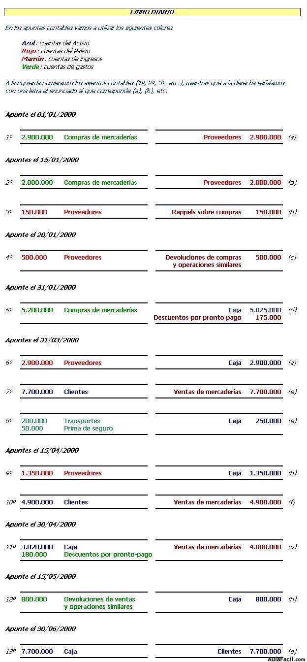 contabilidad