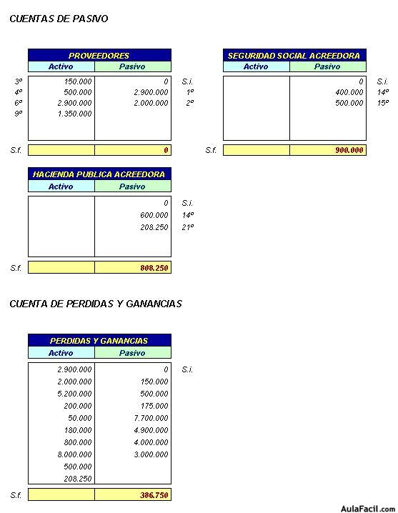 Contabilidad