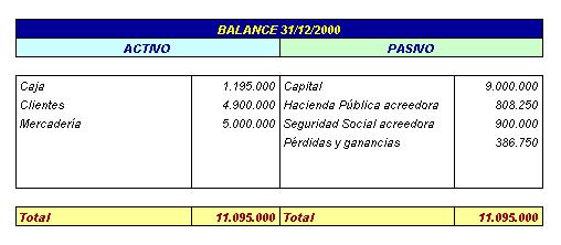 Contabilidad