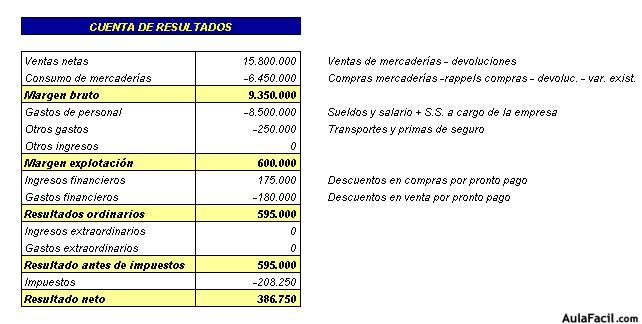 Contabilidad