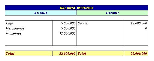 Contabilidad