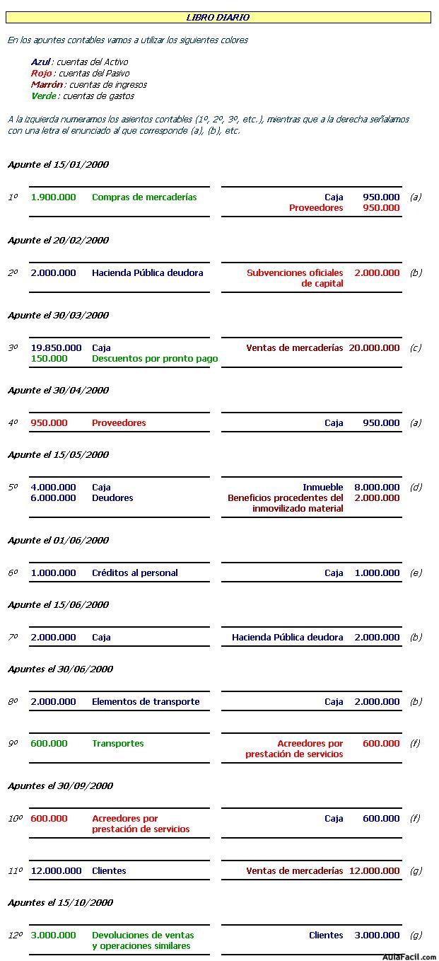 Contabilidad