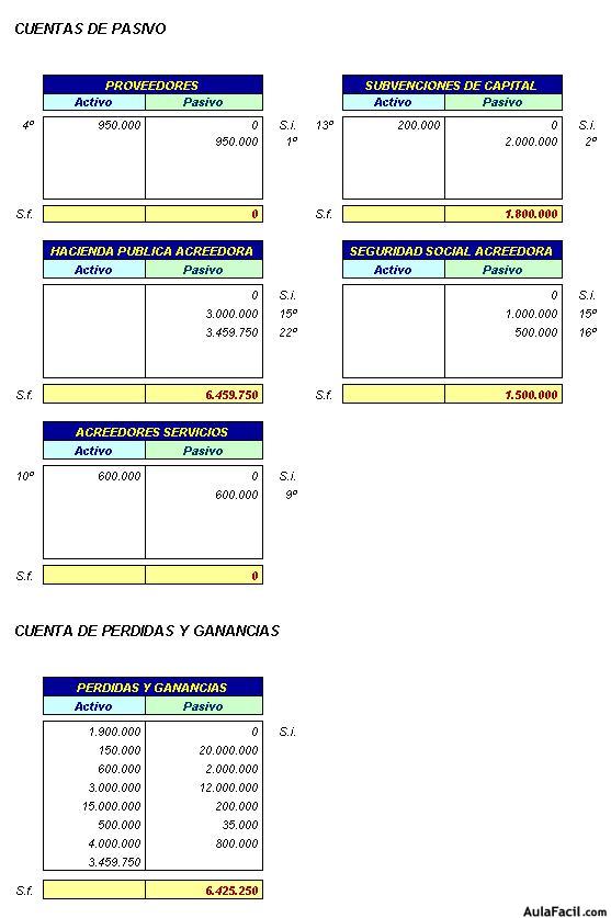 Contabilidad