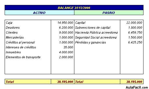 Contabilidad