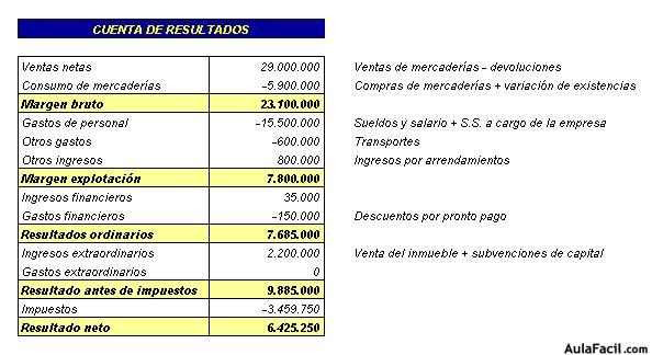 Contabilidad