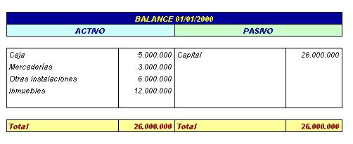 Contabilidad