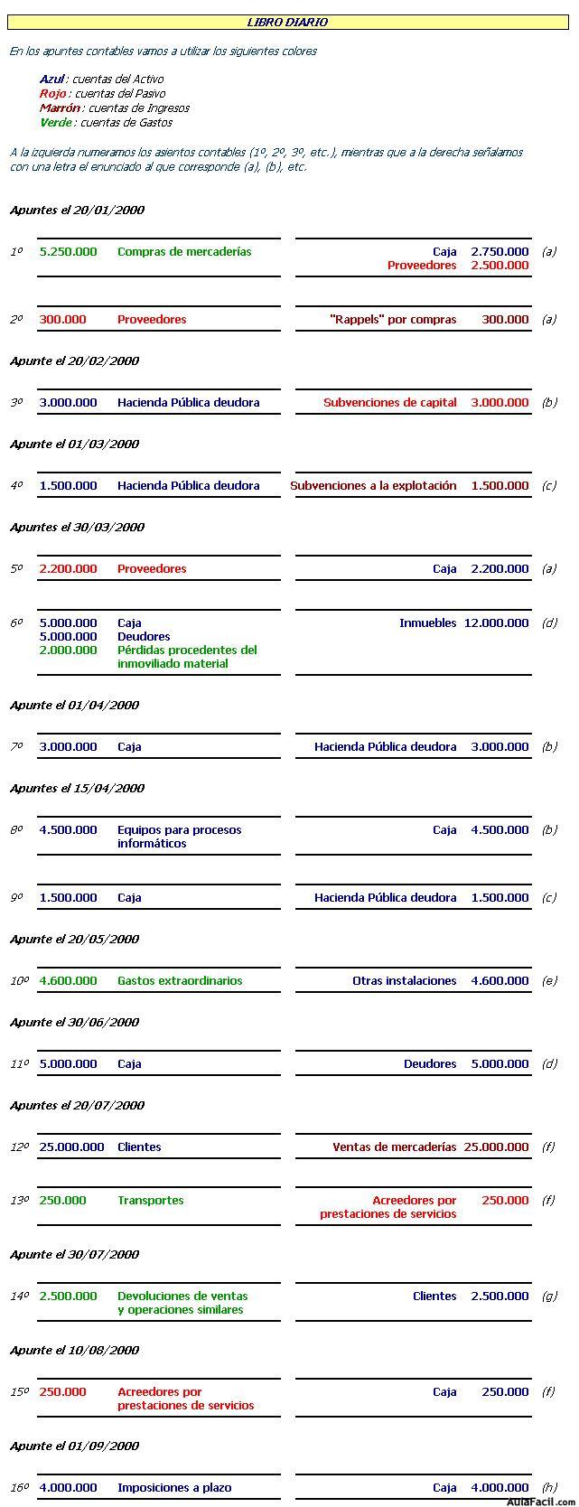 Contabilidad