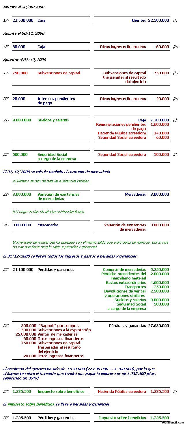 Contabilidad