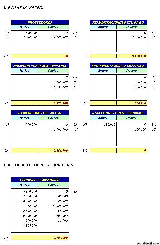 Contabilidad