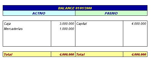 Contabilidad