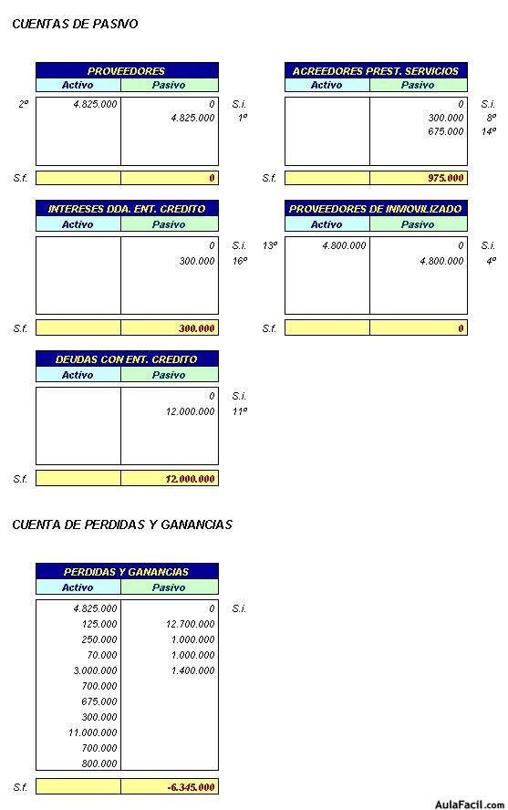 Contabilidad