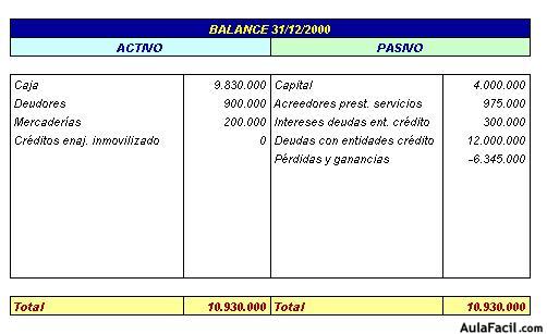 contabilidad