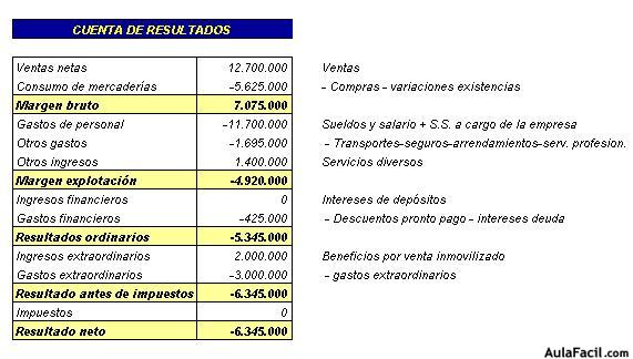 coontabilidad