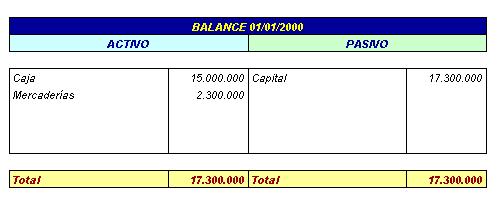 Contabilidad