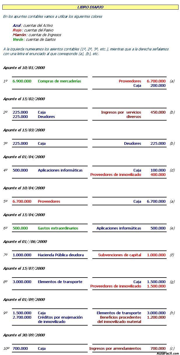 contabilidad