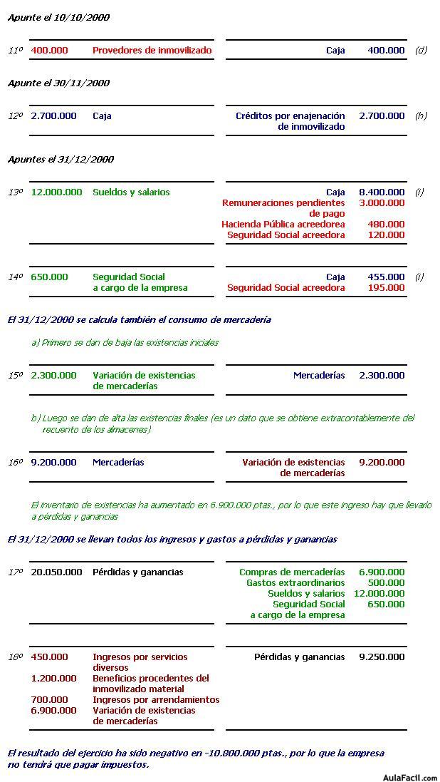 Contabilidad