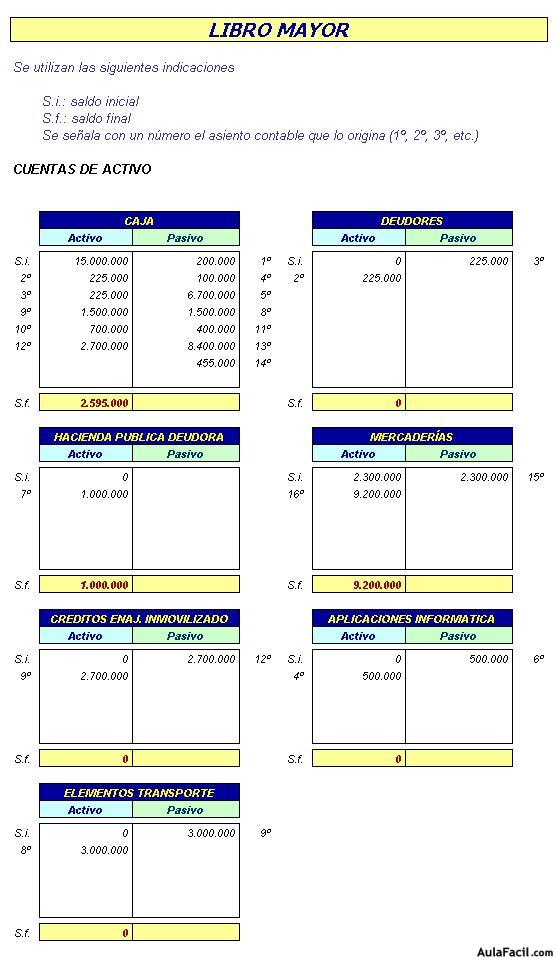 Contabilidad