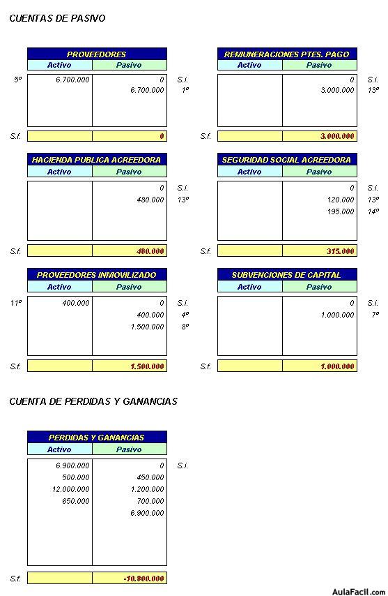 contabilidad