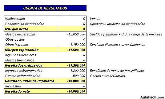 Contabilidad