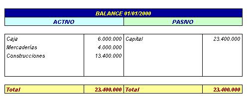 Contabilidad