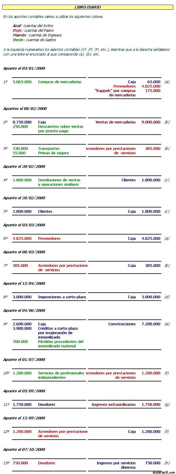 Contabilidad