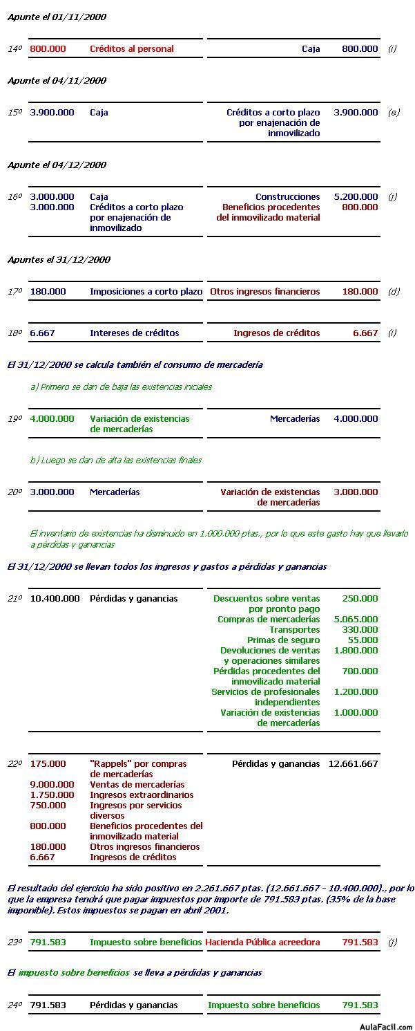 contabilidad