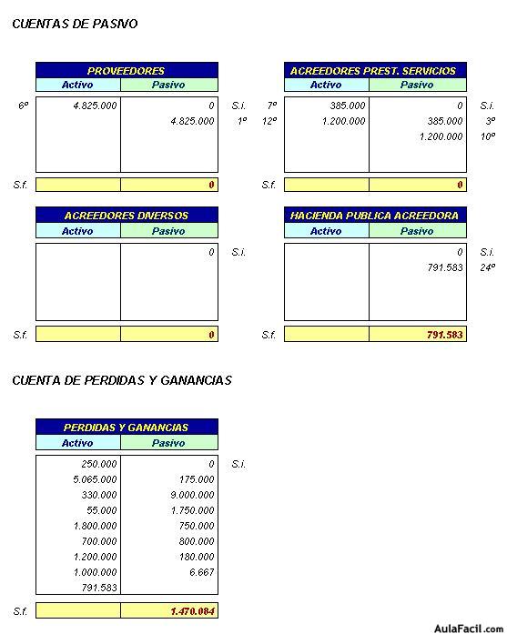 Contabilidad