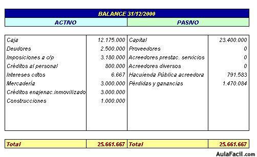 contabilidad